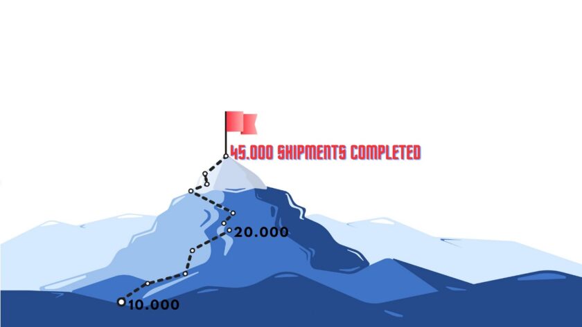 Tempus Logix Reaches A new Milestone With 45,000 Vehicles Shipped