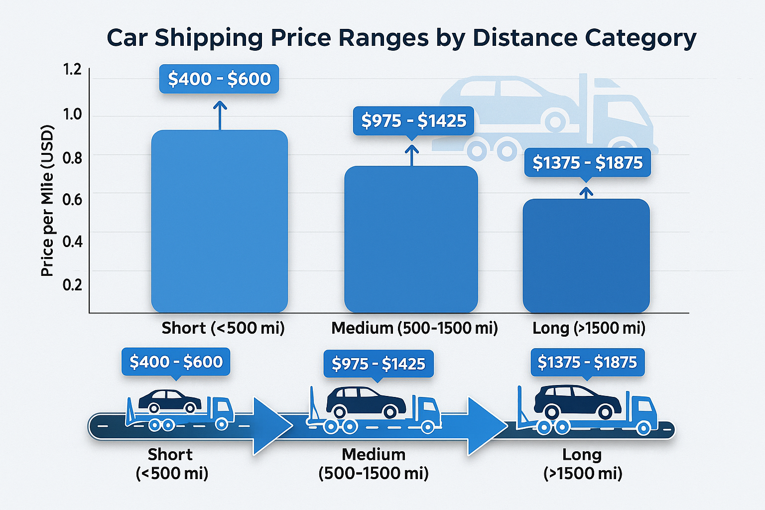 Car-Shipping-Price-Range