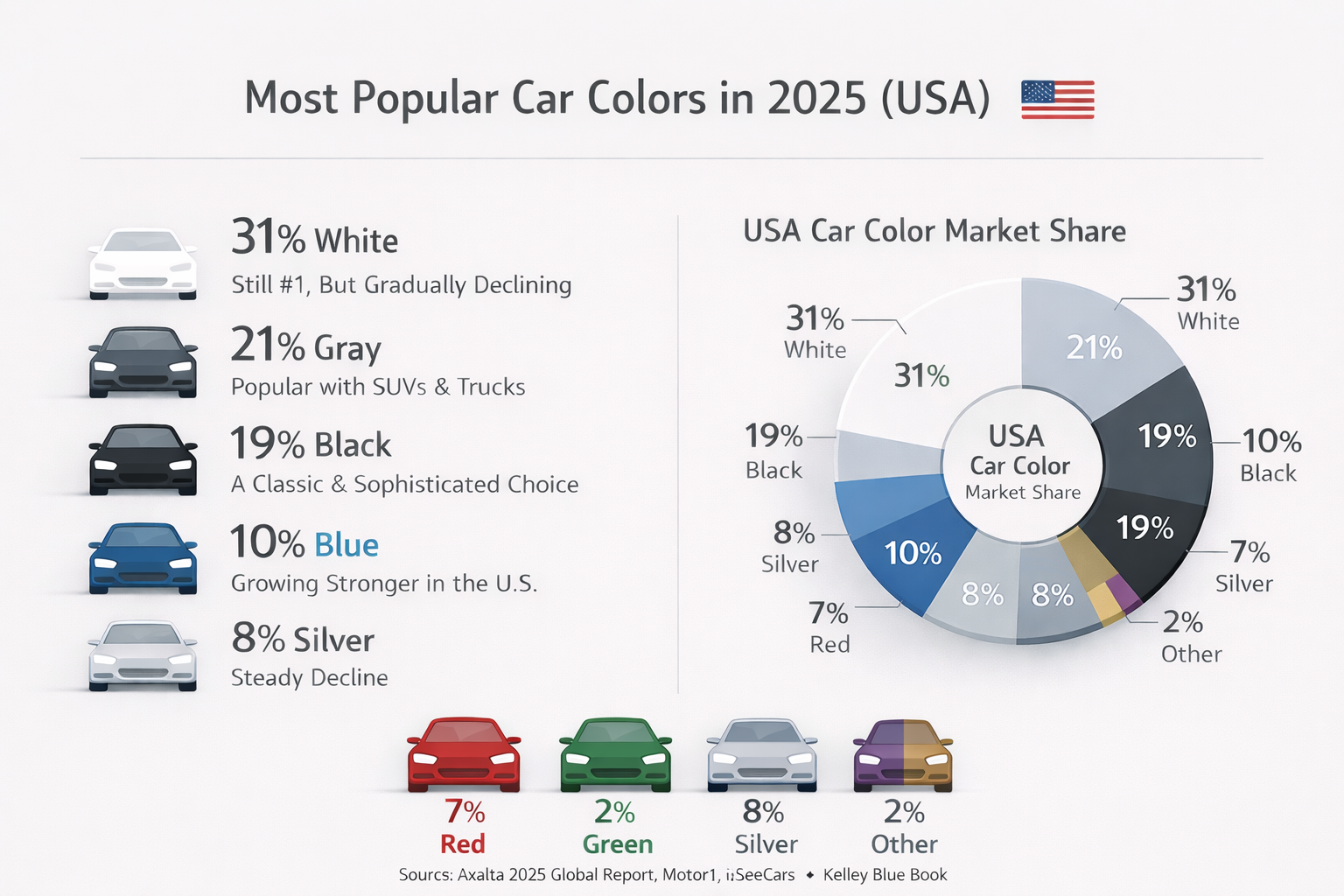 Most Popular Car Colors in 2025