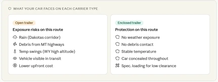   What your car faces on each carrier type