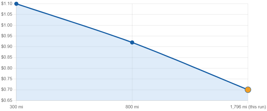 distance_vs_rate_hrv