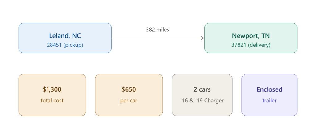 nc_to_tn_chargers_overview 