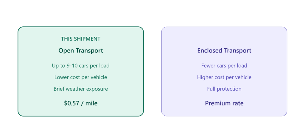 open_vs_enclosed_tesla