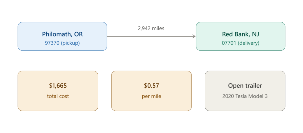or_to_nj_tesla_overview