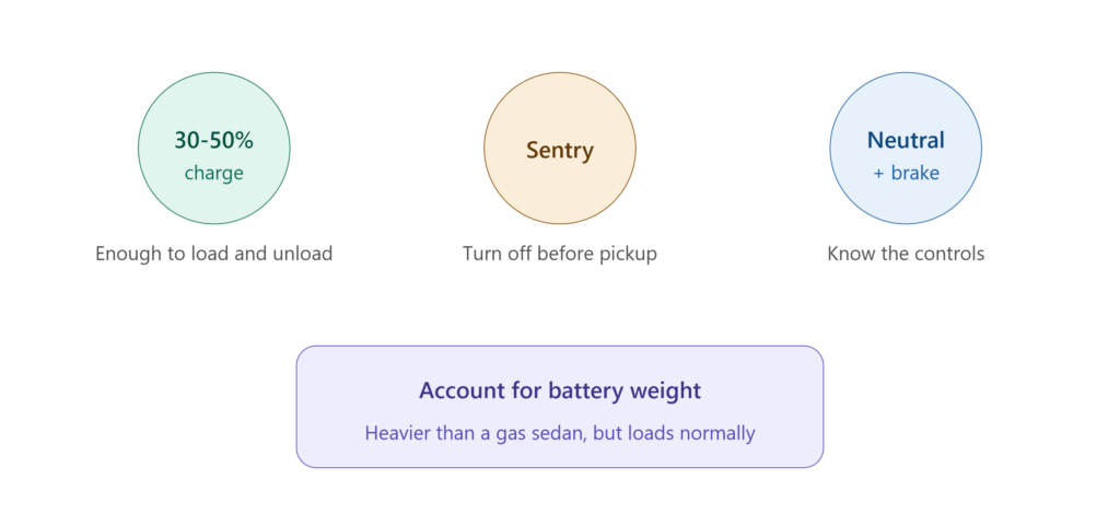 tesla_shipping_checklist