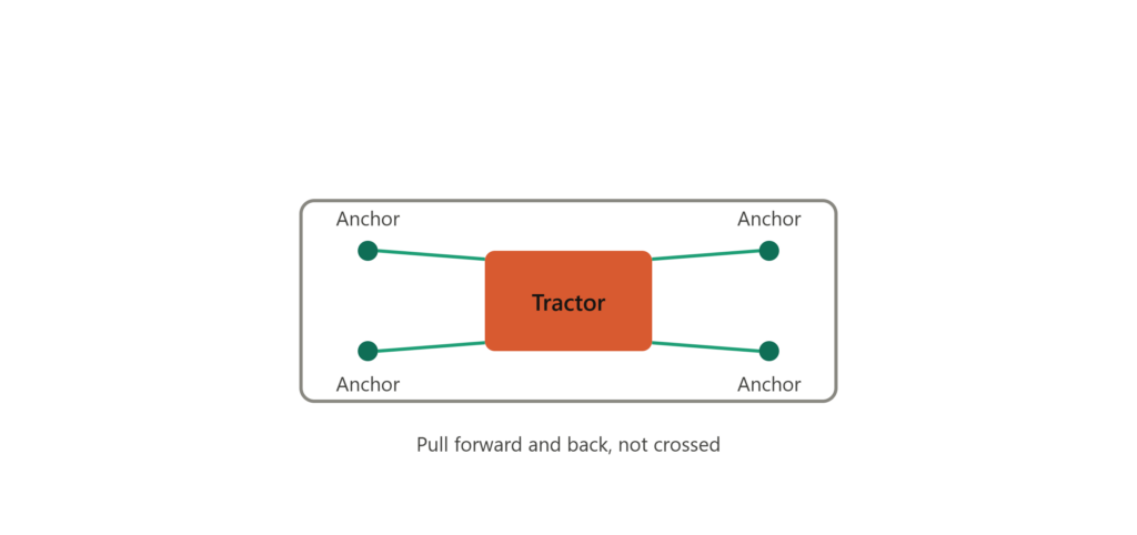 tractor_four_point_securement
