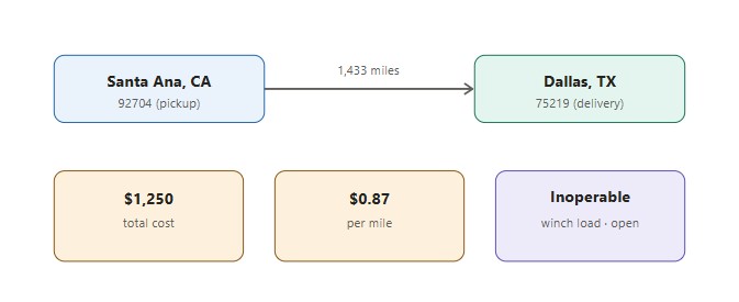 Tesla information