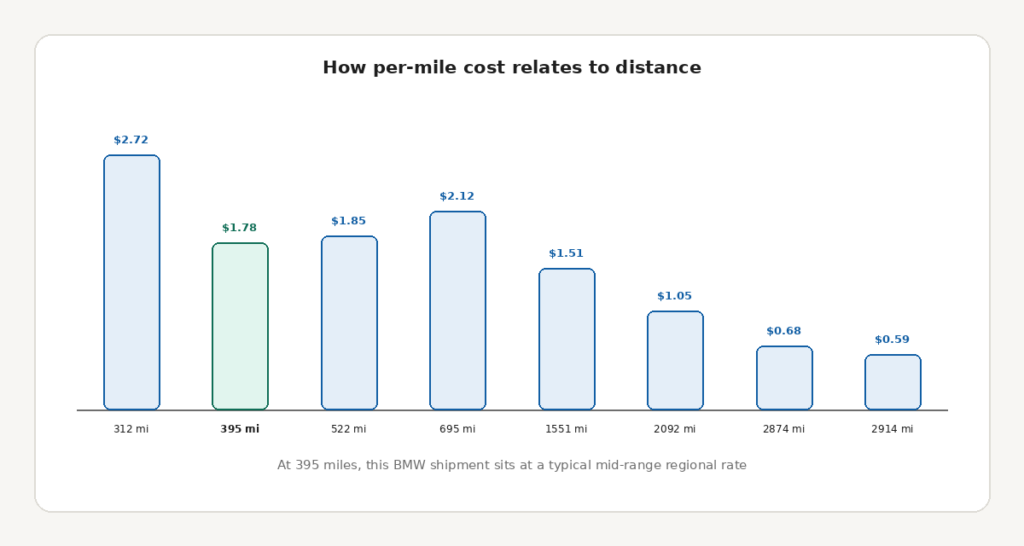 bmw_cost_per_mile