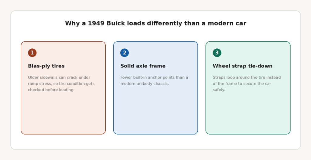 buick_loading_considerations
