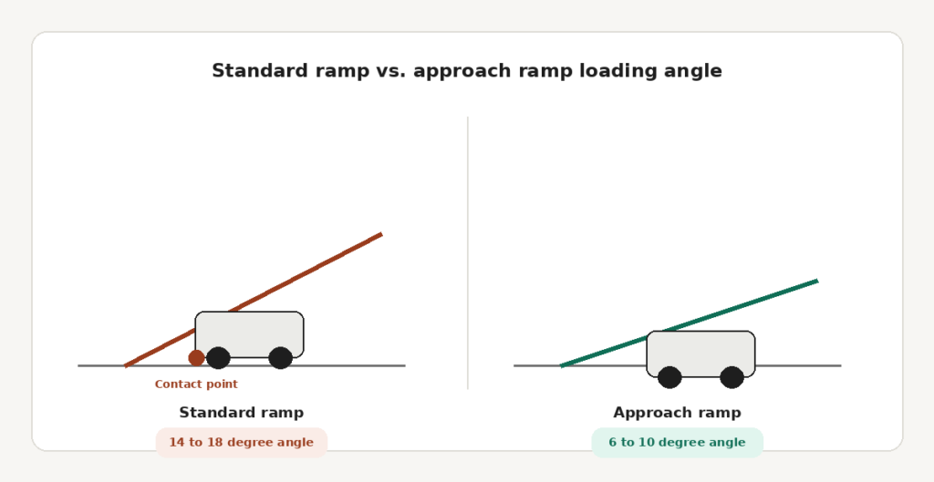c5_ramp_comparison