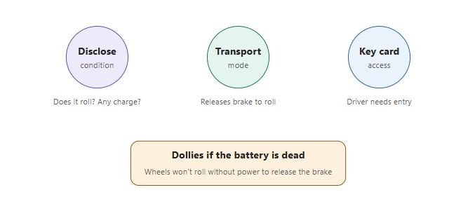 dead bettary