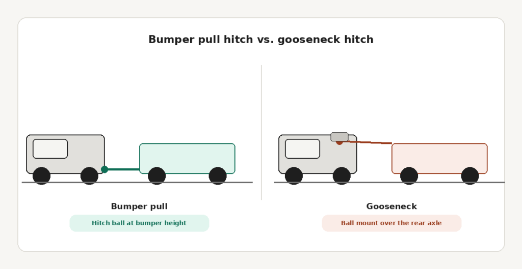 dt_hitch_comparison