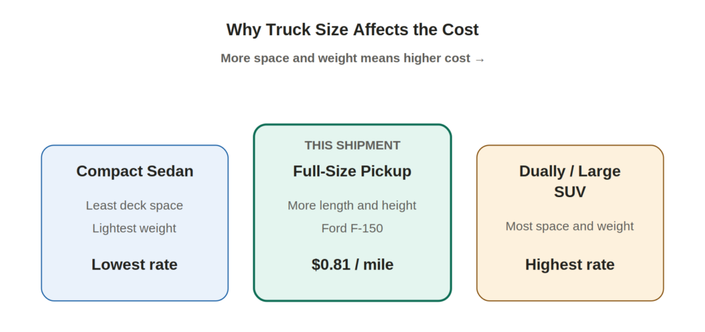f150_3_vehicle_size