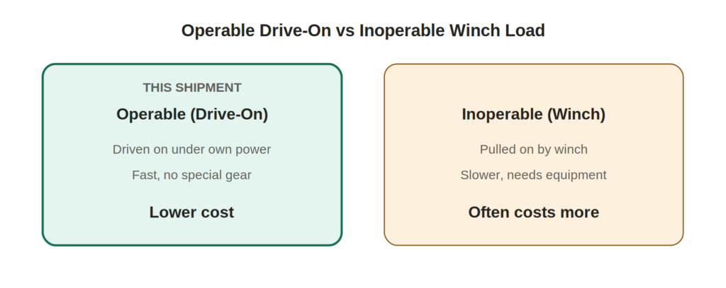 f150_4_operable_vs_inoperable