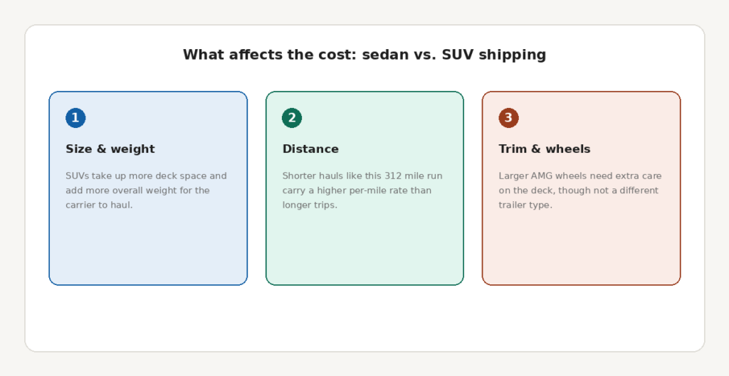 gle_car_vs_suv_cost