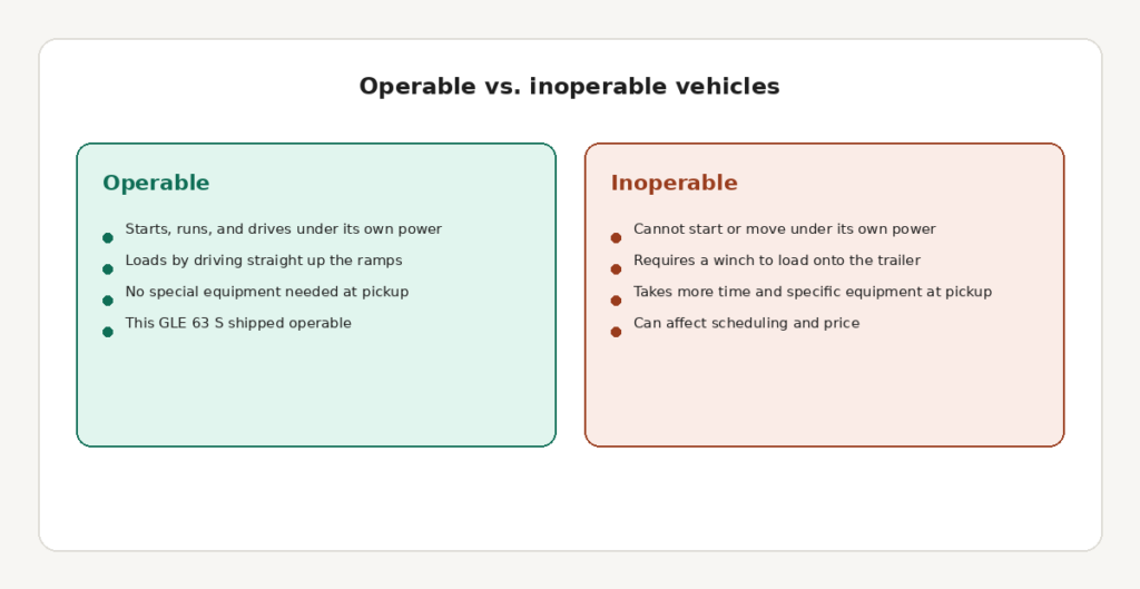 gle_operable_vs_inoperablegle_operable_vs_inoperable