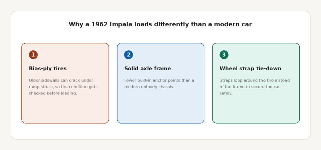 impala_loading_considerations