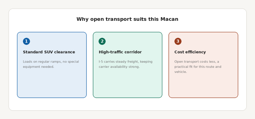 macan_open_transport