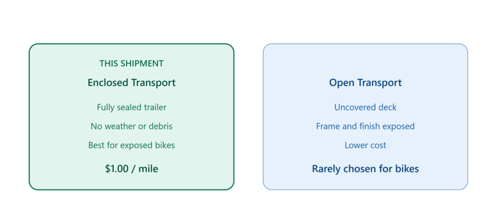 motorcycle_enclosed_vs_open