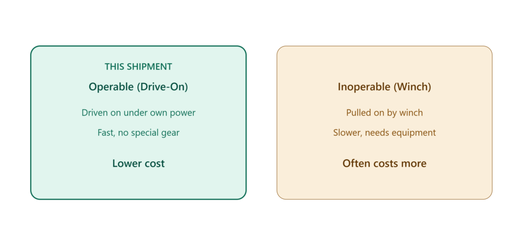 operable_vs_inoperable_loading (1)