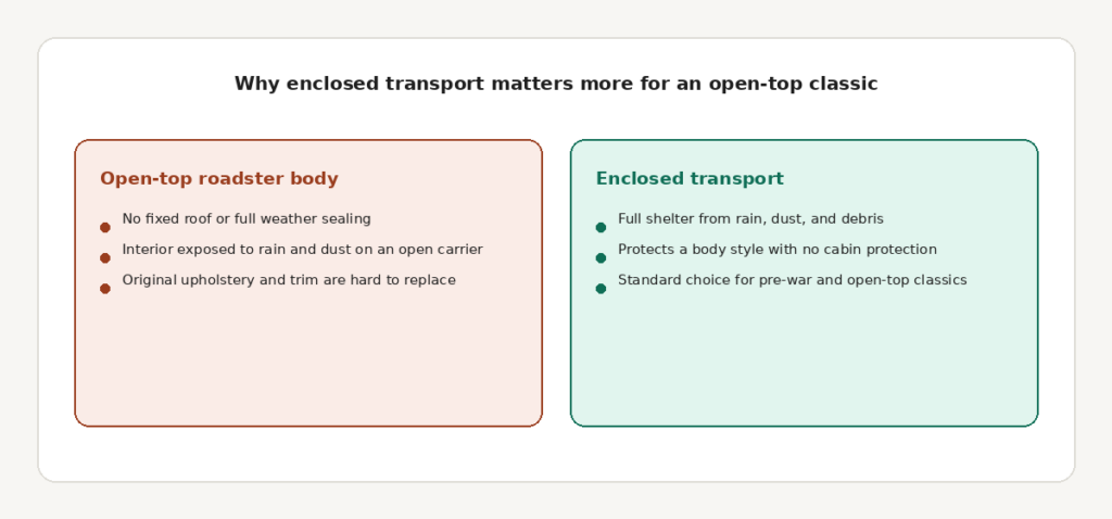 roadster_enclosed_reasoning