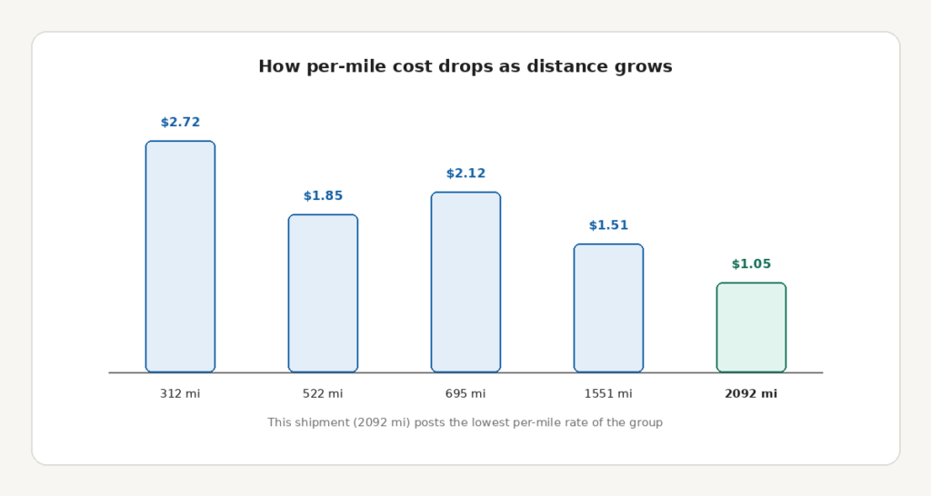 rrm_cost_per_mile
