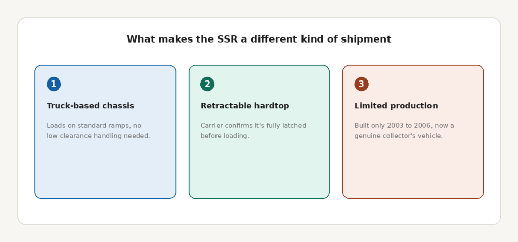 ssr_unique