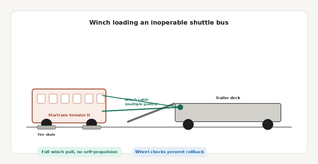 startrans_winch_diagram
