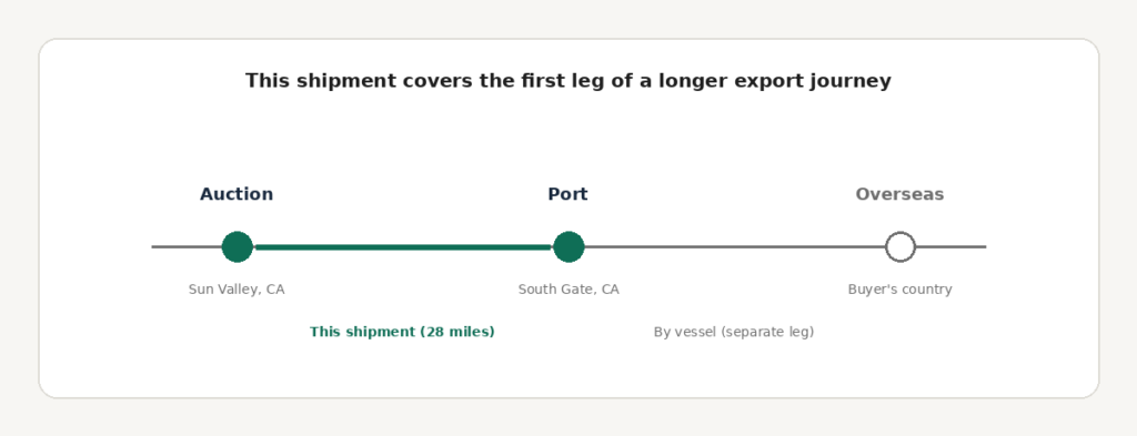 tesla_export_journey