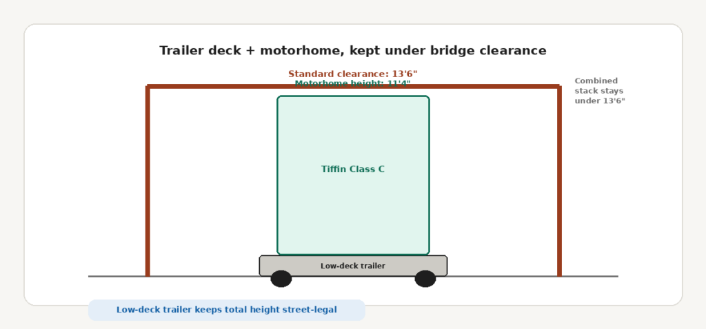 tiffin_height_clearance