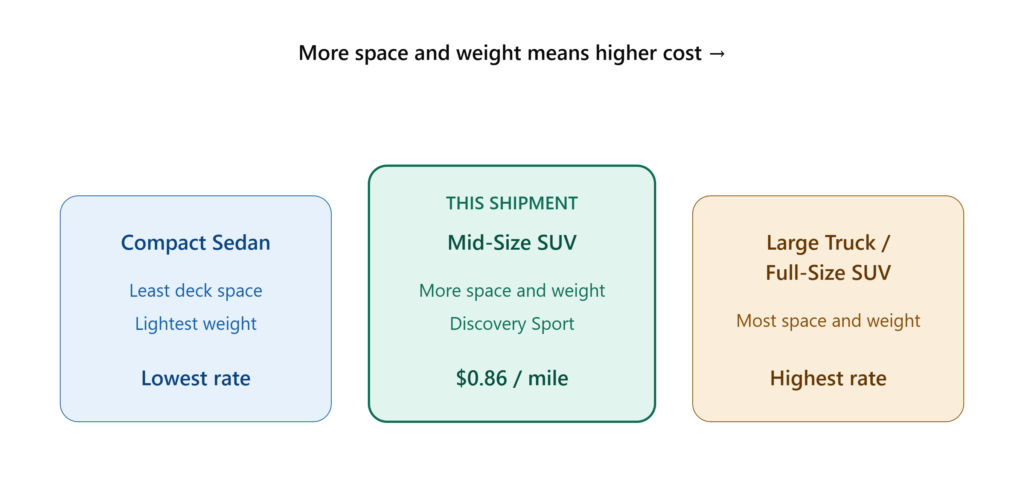 vehicle_size_cost_factor
