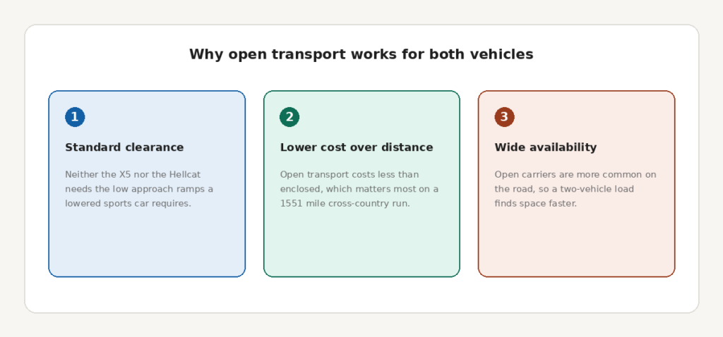 x5hc_open_transport