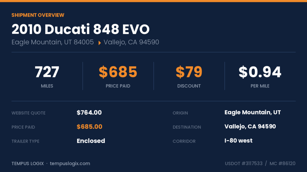 ducati_overview