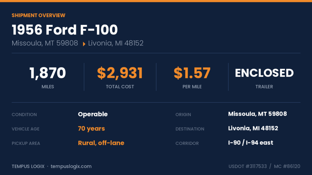 f100_overview