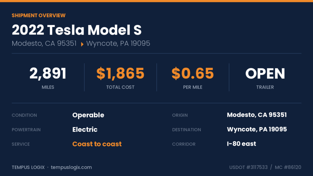 models overview