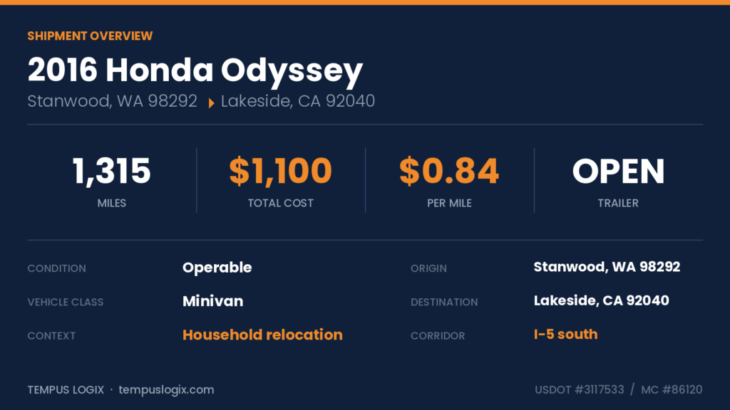 odyssey_overview