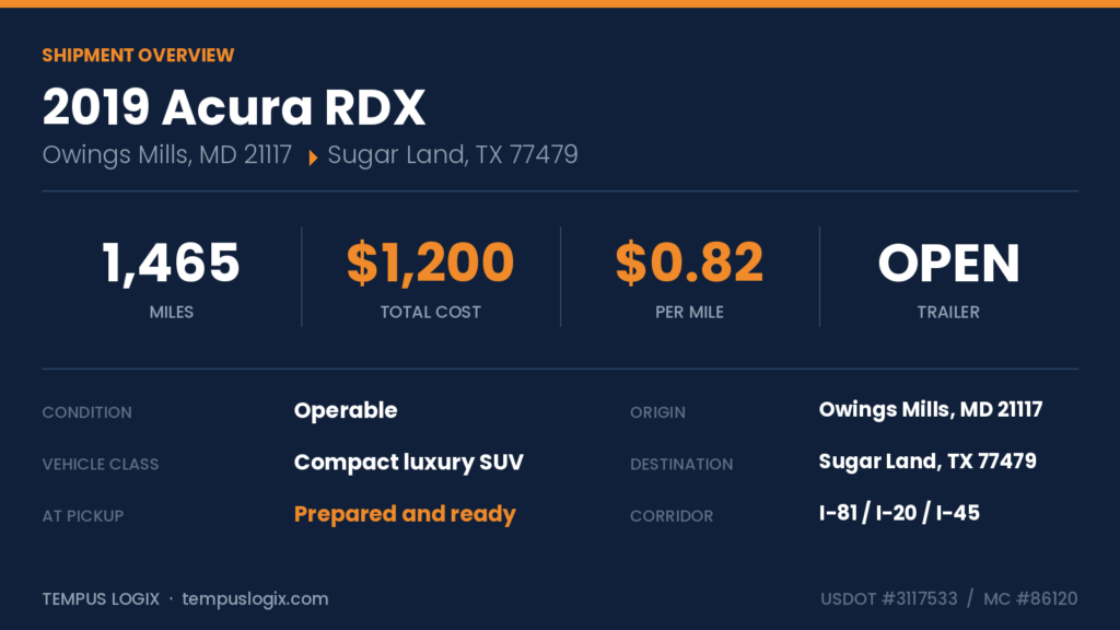 rdx_overview