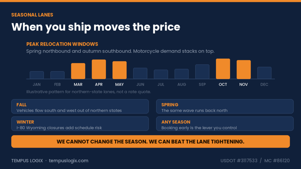 shadow_seasonality