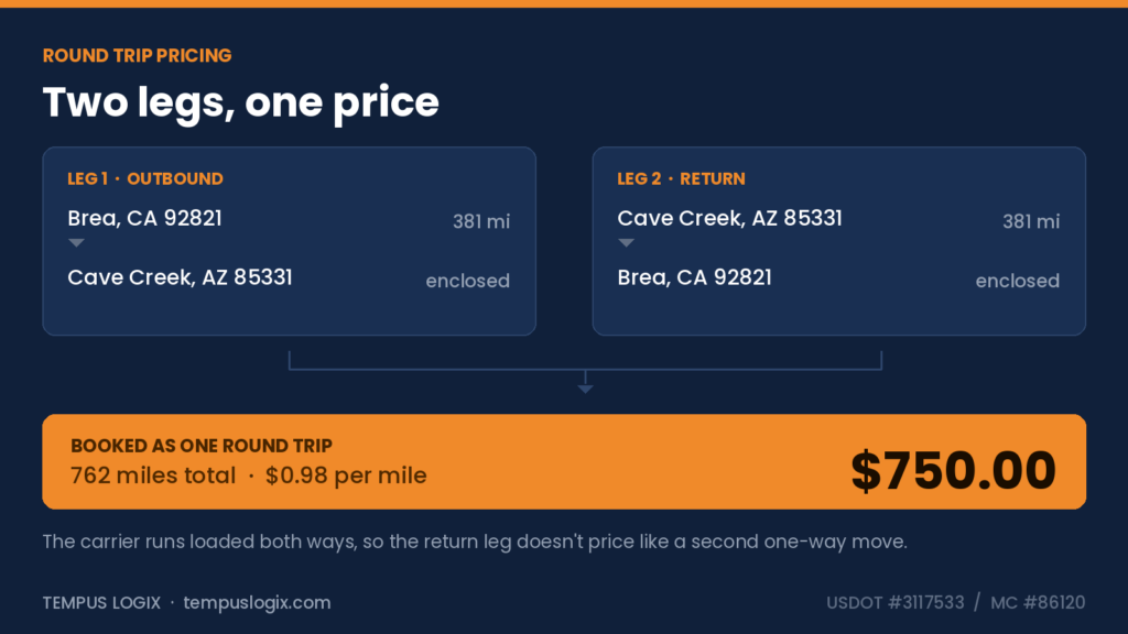 t120_roundtrip_cost (1)