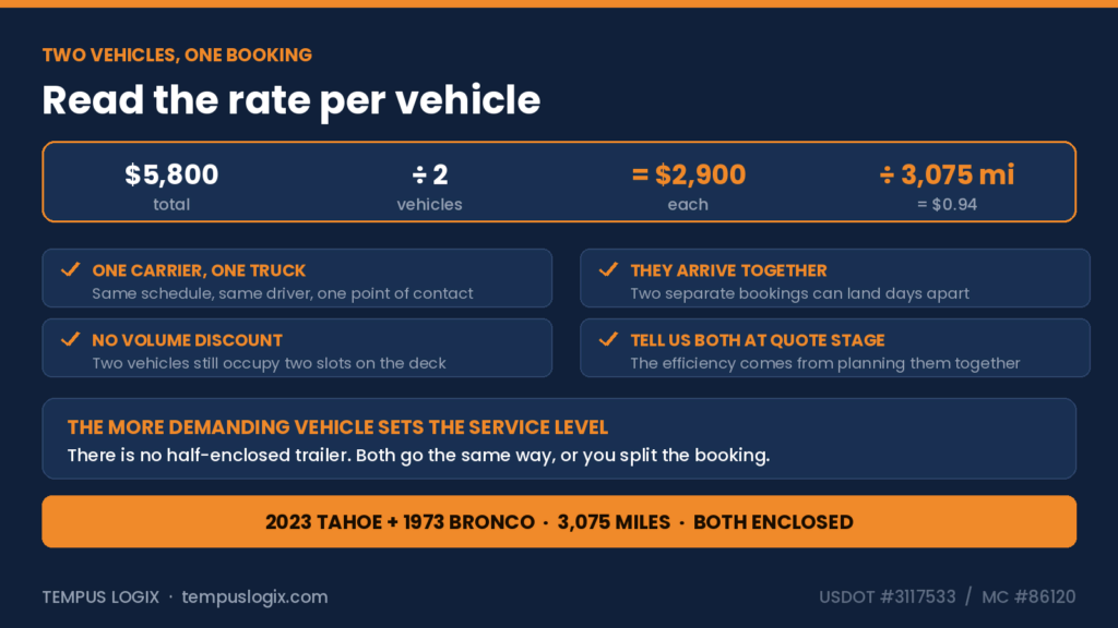twocar_pricing