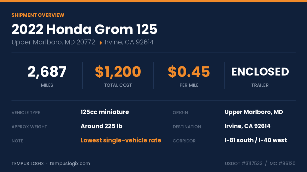 grom_overview