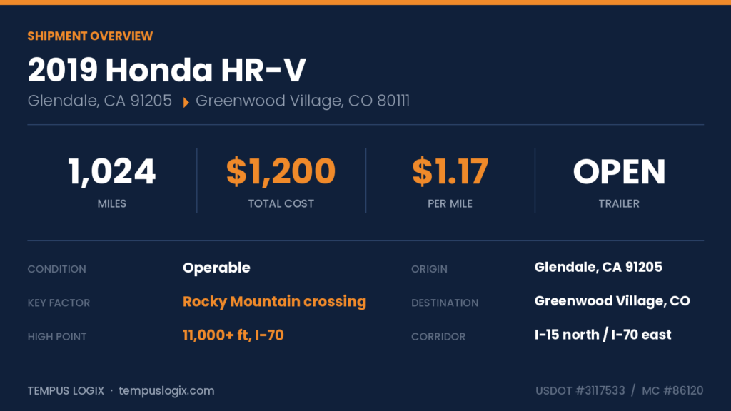 hrv_overview