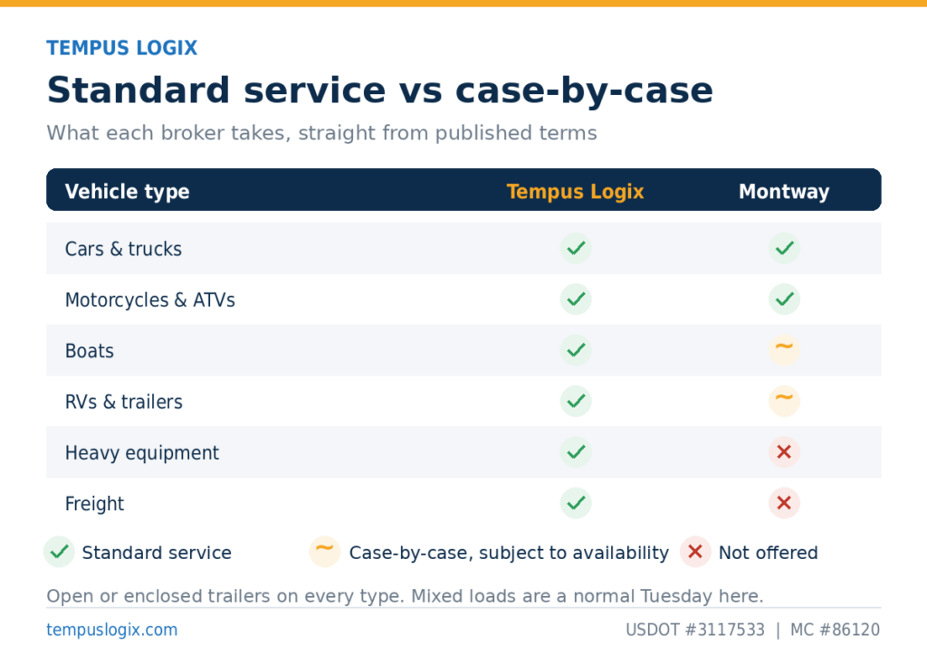 tl_vehicle_types (1)