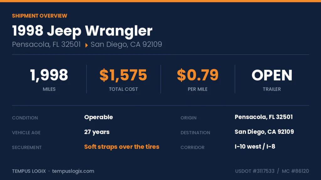 wrangler98_overview
