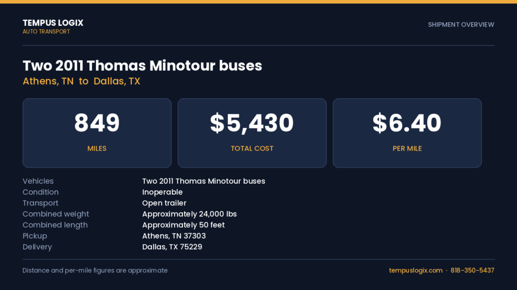 buses_overview