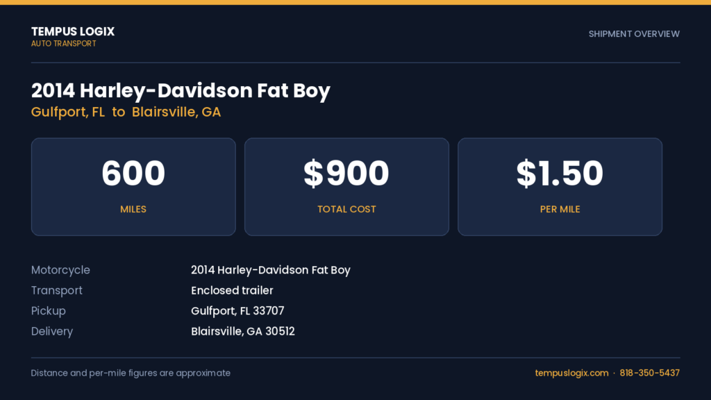 fatboy_overview
