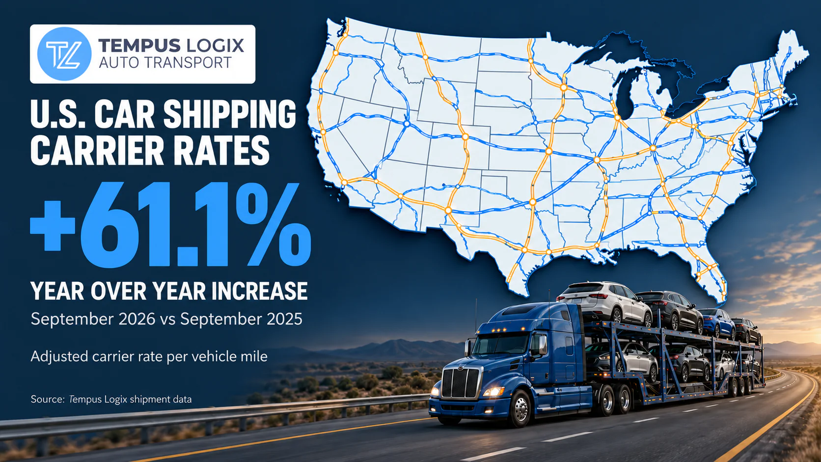 Car shipping average cost increase per mile in USA